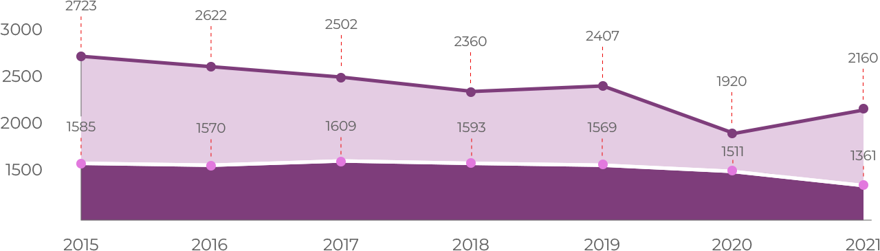 hpv statistics