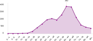 hpv statistics